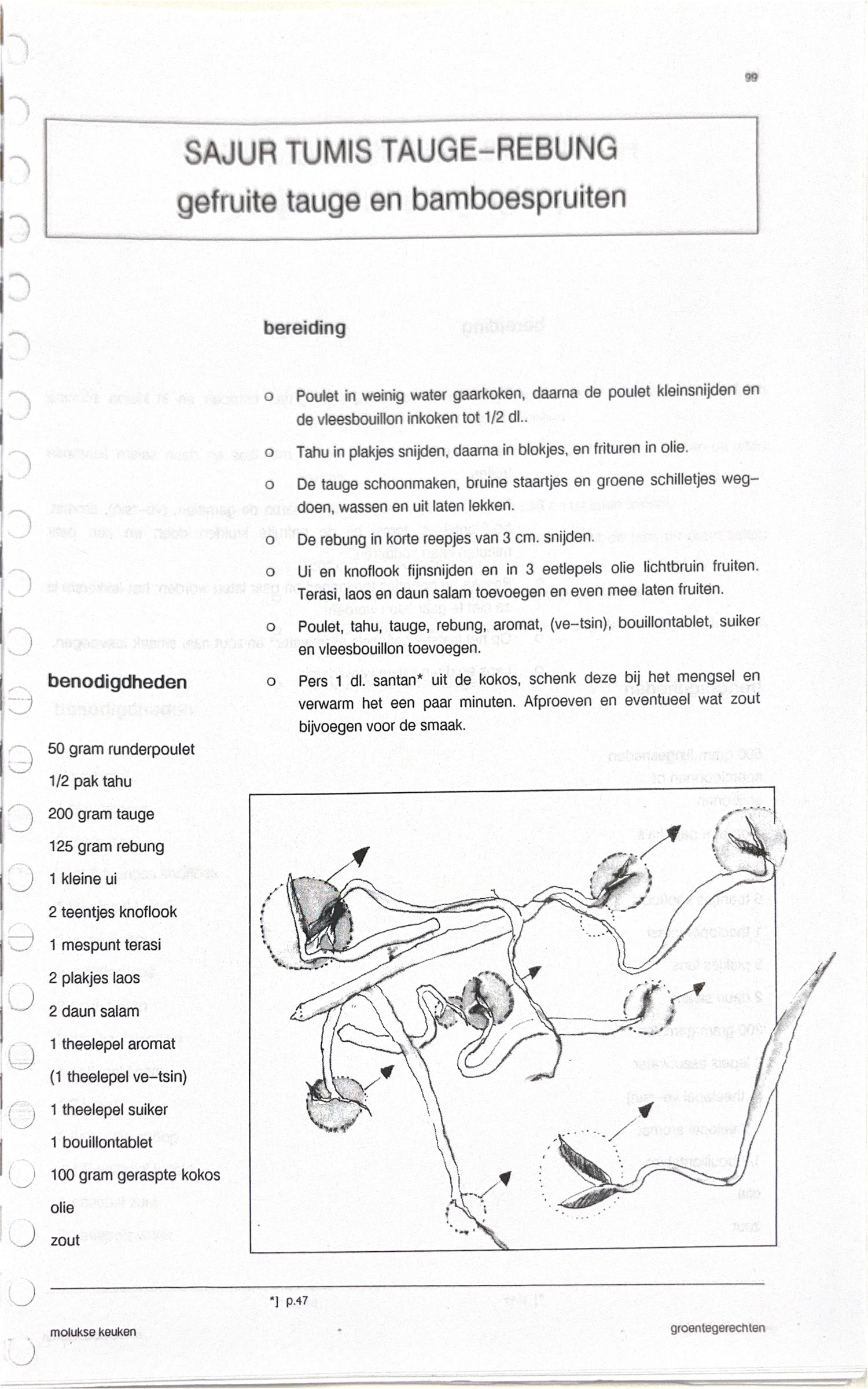 Oorspronkelijke scan uit Een kennismaking met de Molukse keuken